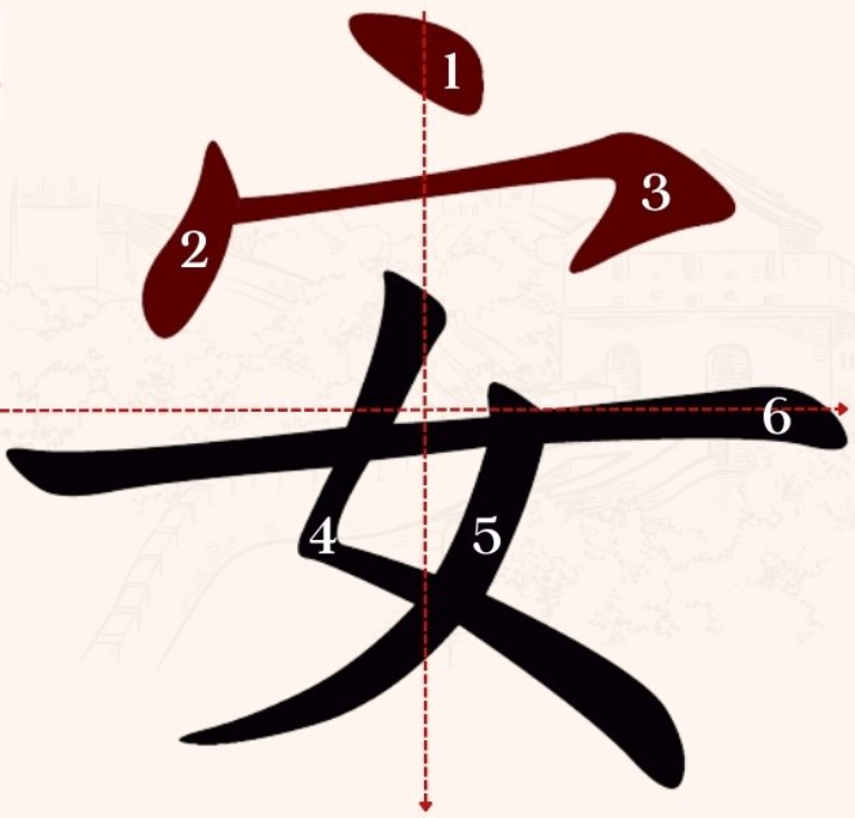 Cách viết chữ An trong tiếng Hán Cách viết chữ An trong tiếng Hán